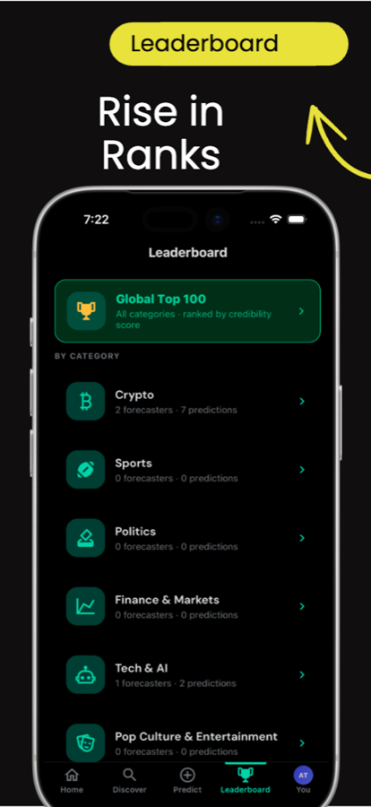 TellShots Leaderboard. Rise in ranks.